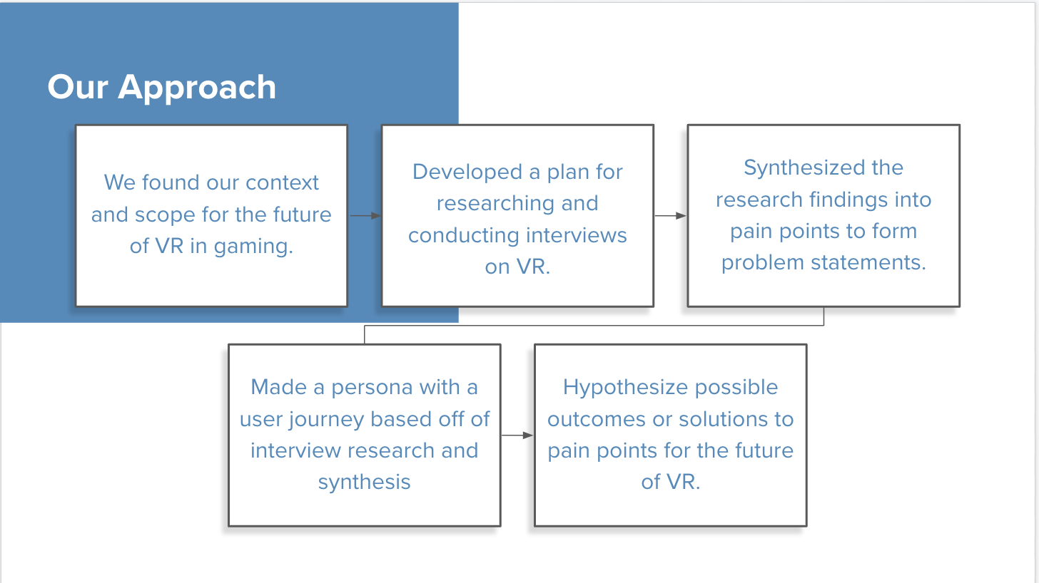 Our Approach